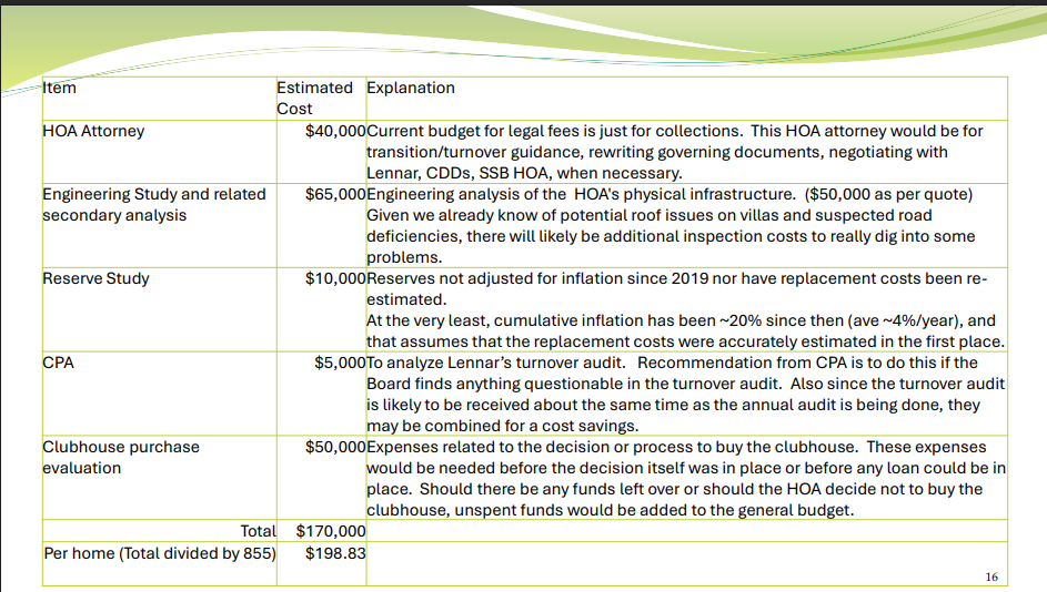  $170K Special Assessment -  DIY Audit