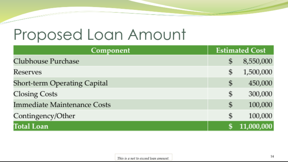 Beware: Proposed $11 Million loan lacks due diligence